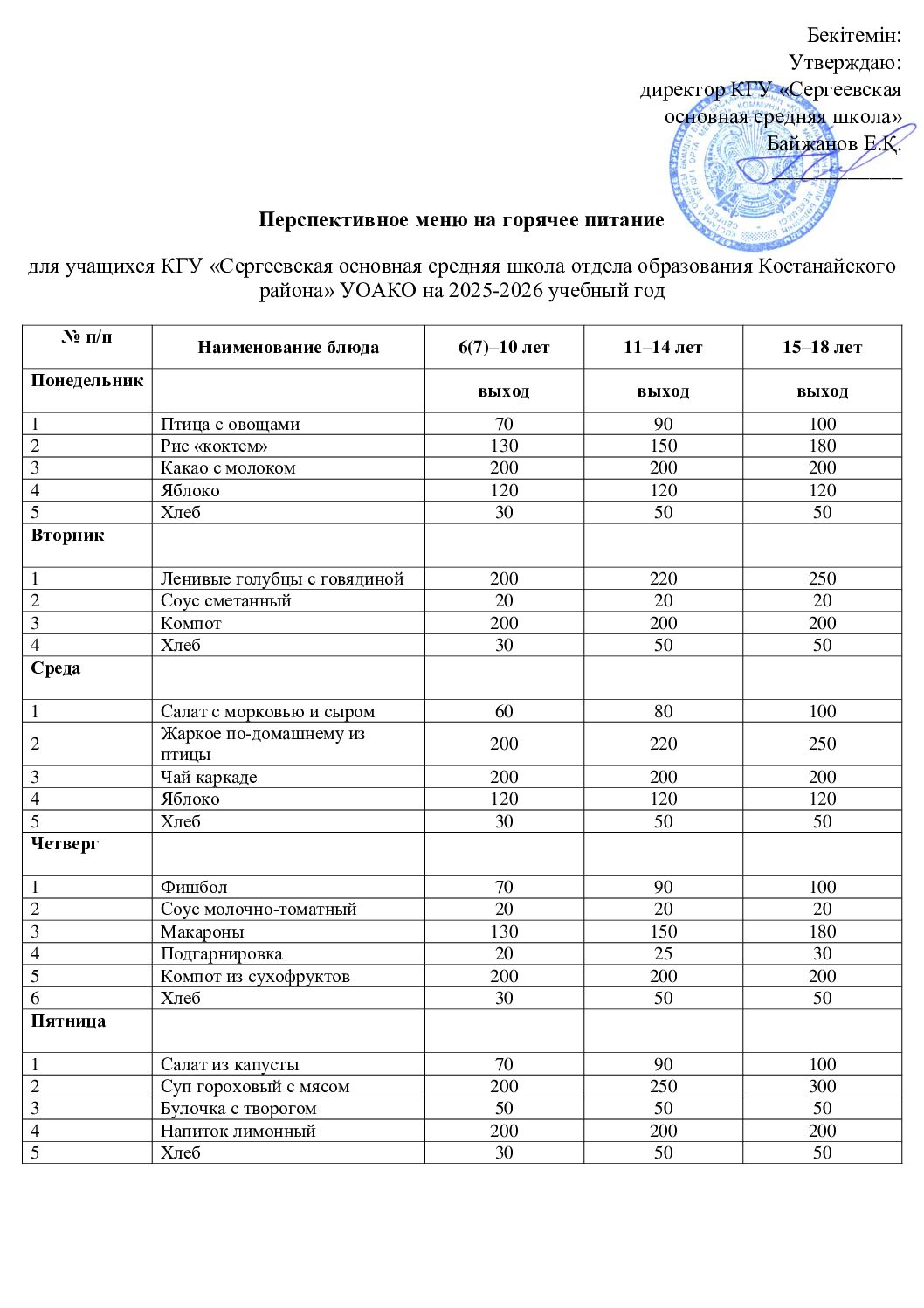 Перспективное меню на горячее питание на 2025-2026 учебный год